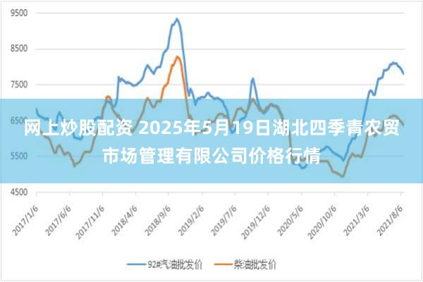 网上炒股配资 2025年5月19日湖北四季青农贸市场管理有限公司价格行情